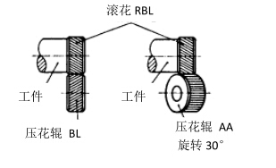 右斜紋壓花標(biāo)準(zhǔn)RBL