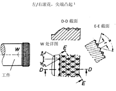 鉆石花紋標(biāo)準(zhǔn)RGE