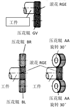 尖端凸起花紋RGE