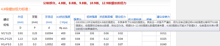 4.8級螺絲的強度比