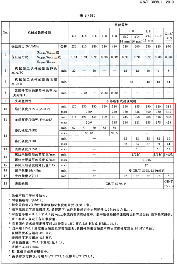 螺絲硬度