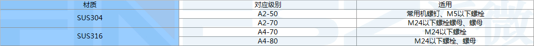 不銹鋼螺絲等級標(biāo)準(zhǔn)