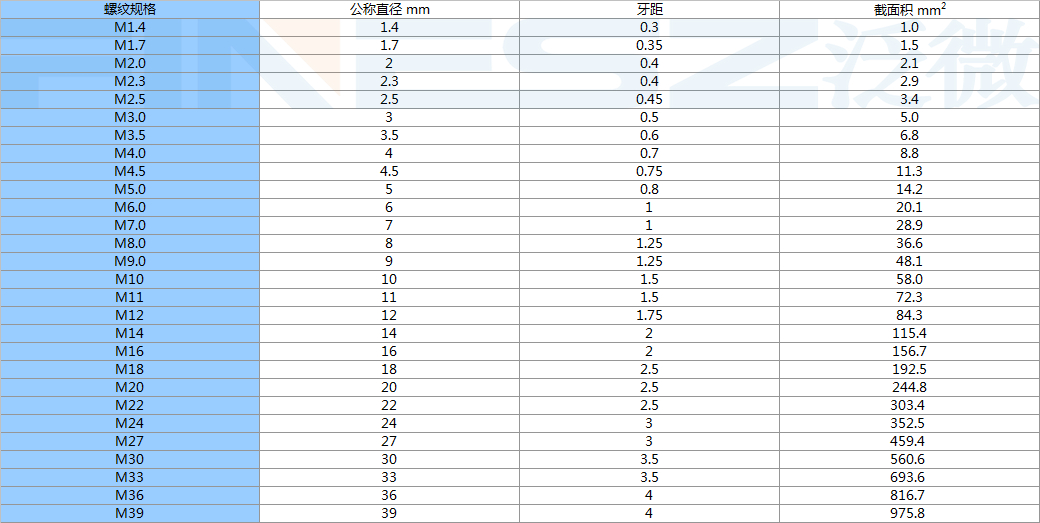 螺絲應(yīng)力截面積